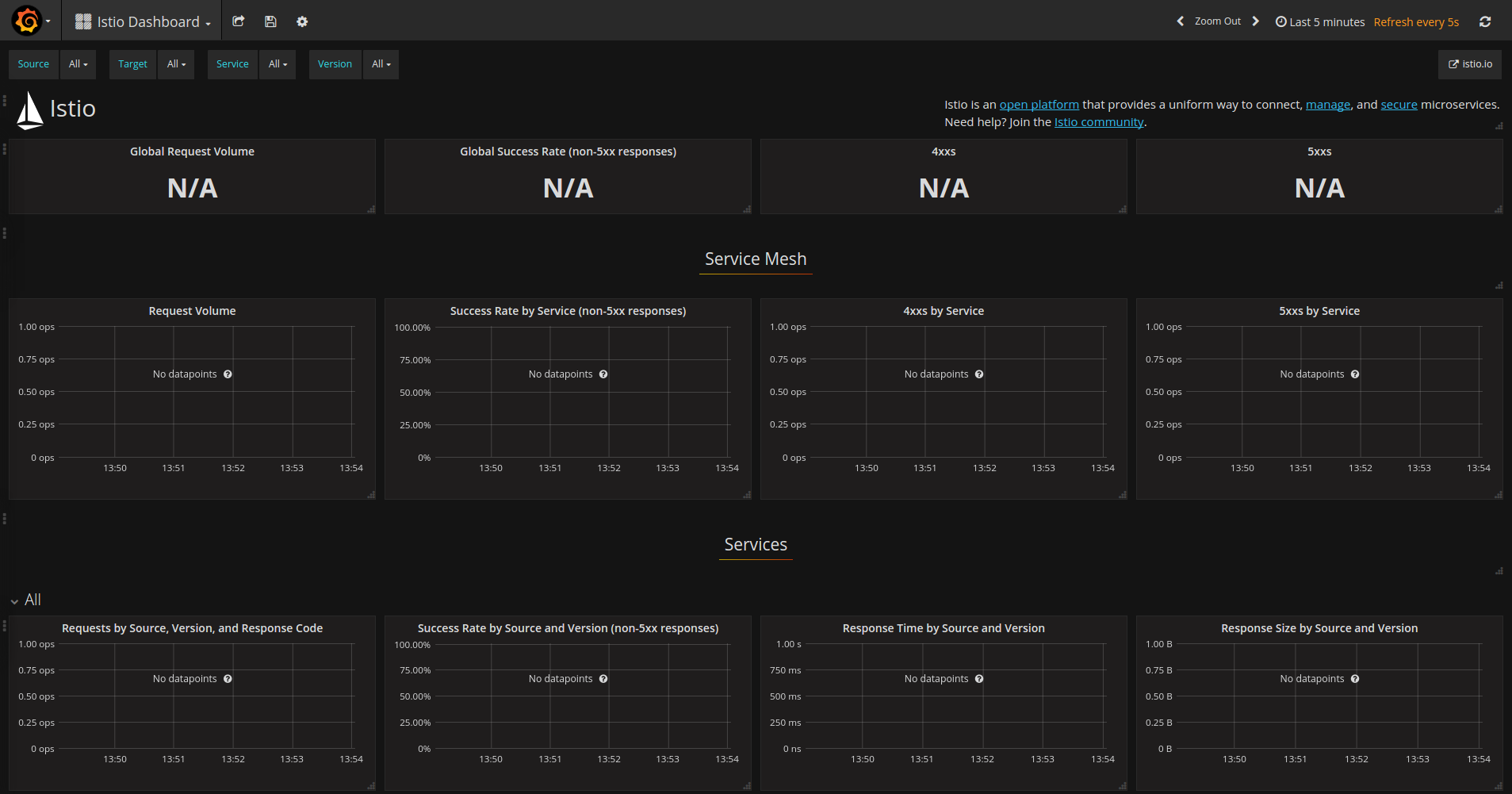 Grafana Istio Dashboard
