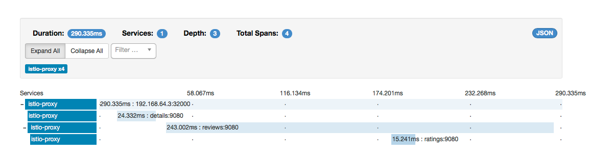 Zipkin Istio Dashboard