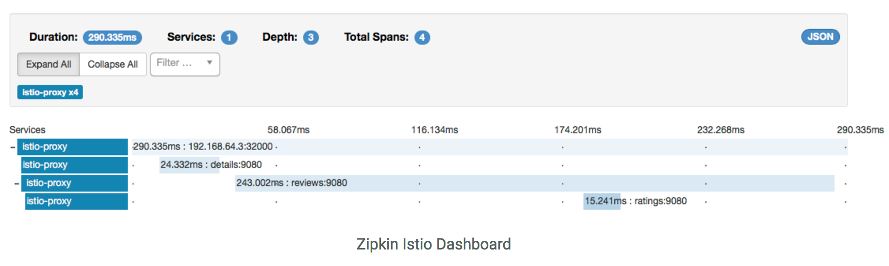 Zipkin Dashboard Zipkin Dashboard